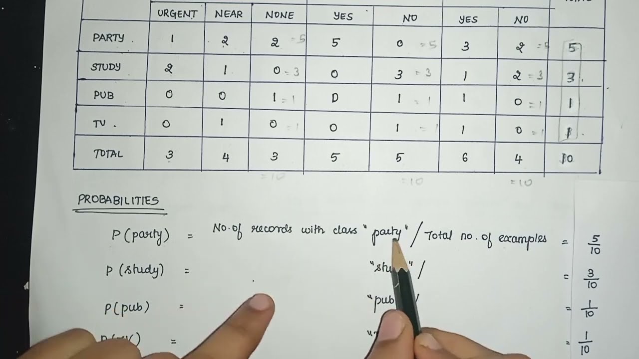 Naive Bayes Algorithm | Machine learning | Anna University  | Tamil