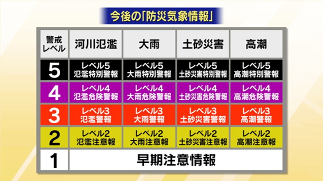 5月から大きく変わる“注意報や警報” 新設される『危険警報』までに避難を完了させること！新・防災気象情報とは？