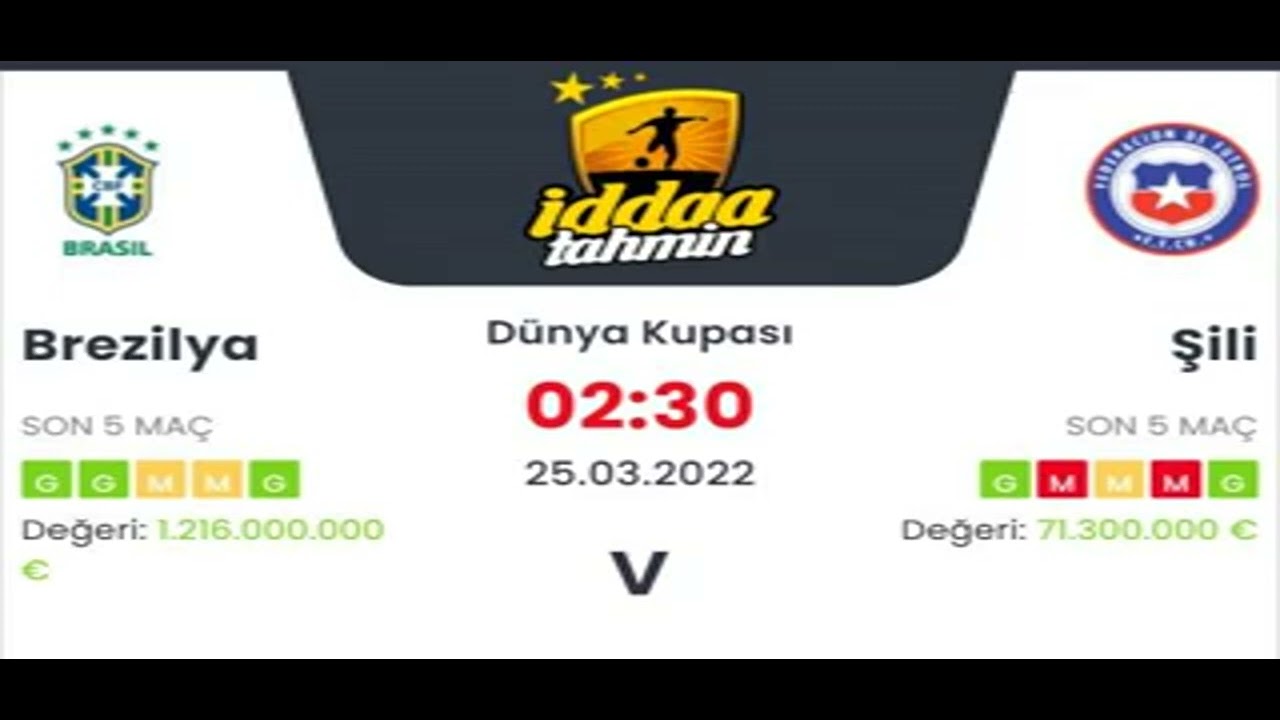 Brezilya Şili İddaa Tahminleri 25 Mart 2022 #iddaa