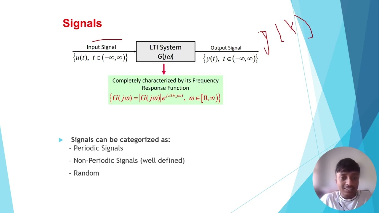 Windowing techniques in digital signal processing