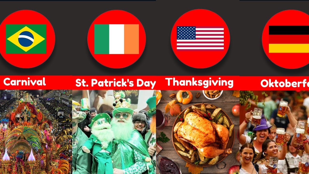 Can you guess the MOST POPULAR holiday in your COUNTRY?