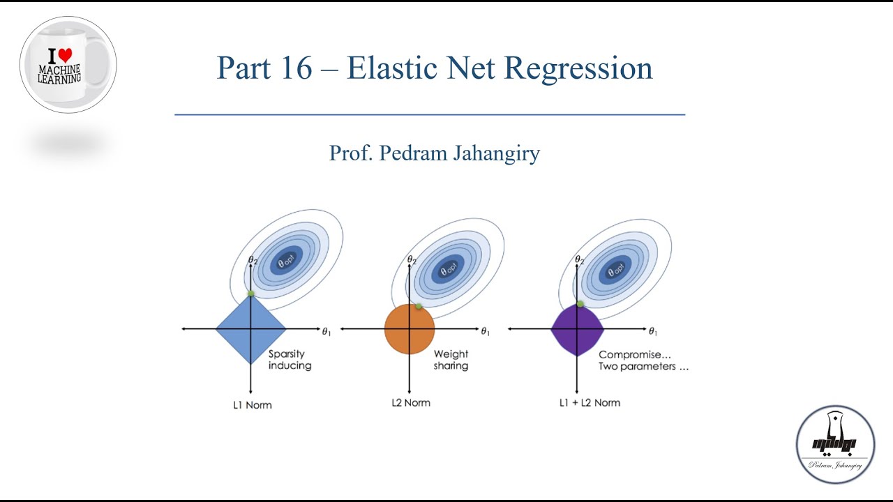 Part 16-Elastic Net Regression and comparing it with Ridge and LASSO regression models