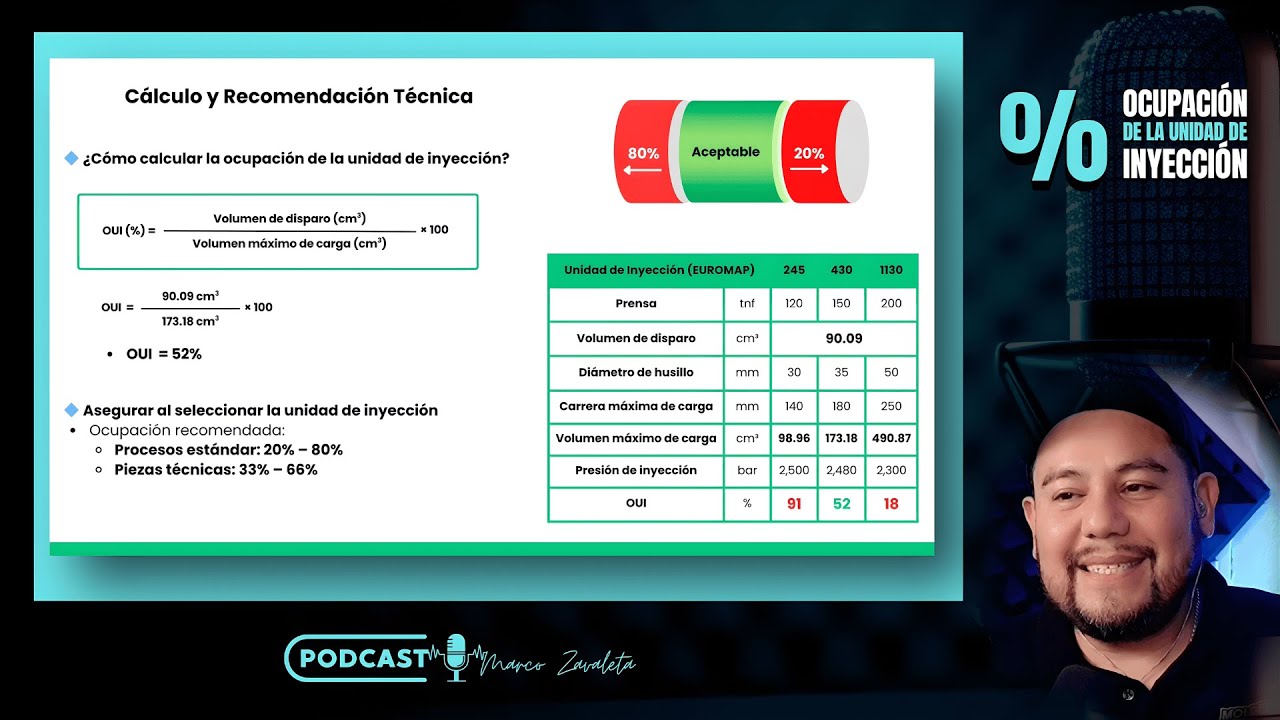 🎙️ ¿Qué es la Ocupación de la Unidad de Inyección (OUI) en el moldeo por inyección?