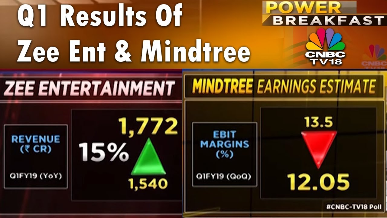 Q1 Results Of Zee Ent & Mindtree | Power Breakfast (Part 2) | CNBC TV18