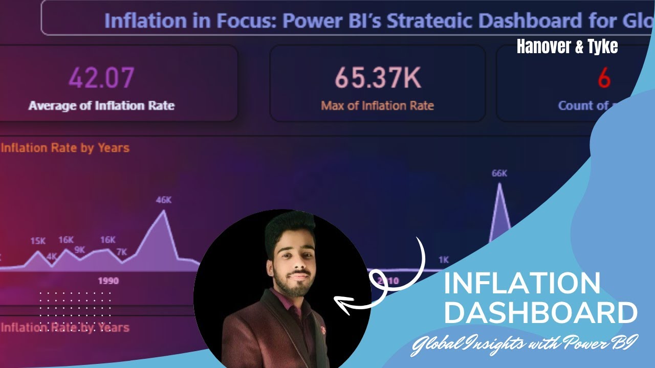 “Global Inflation Analysis Dashboard in Power BI | Data Visualization Project”