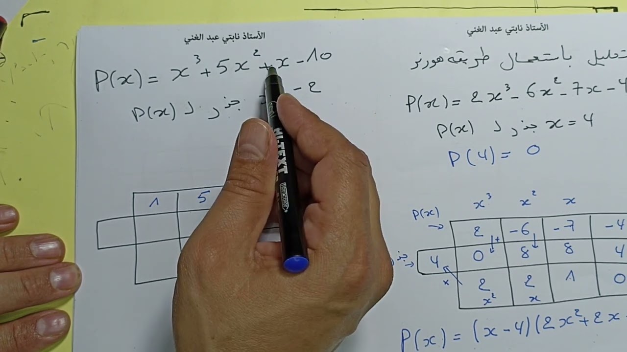 طريقة هورنر  تحليل الحدود