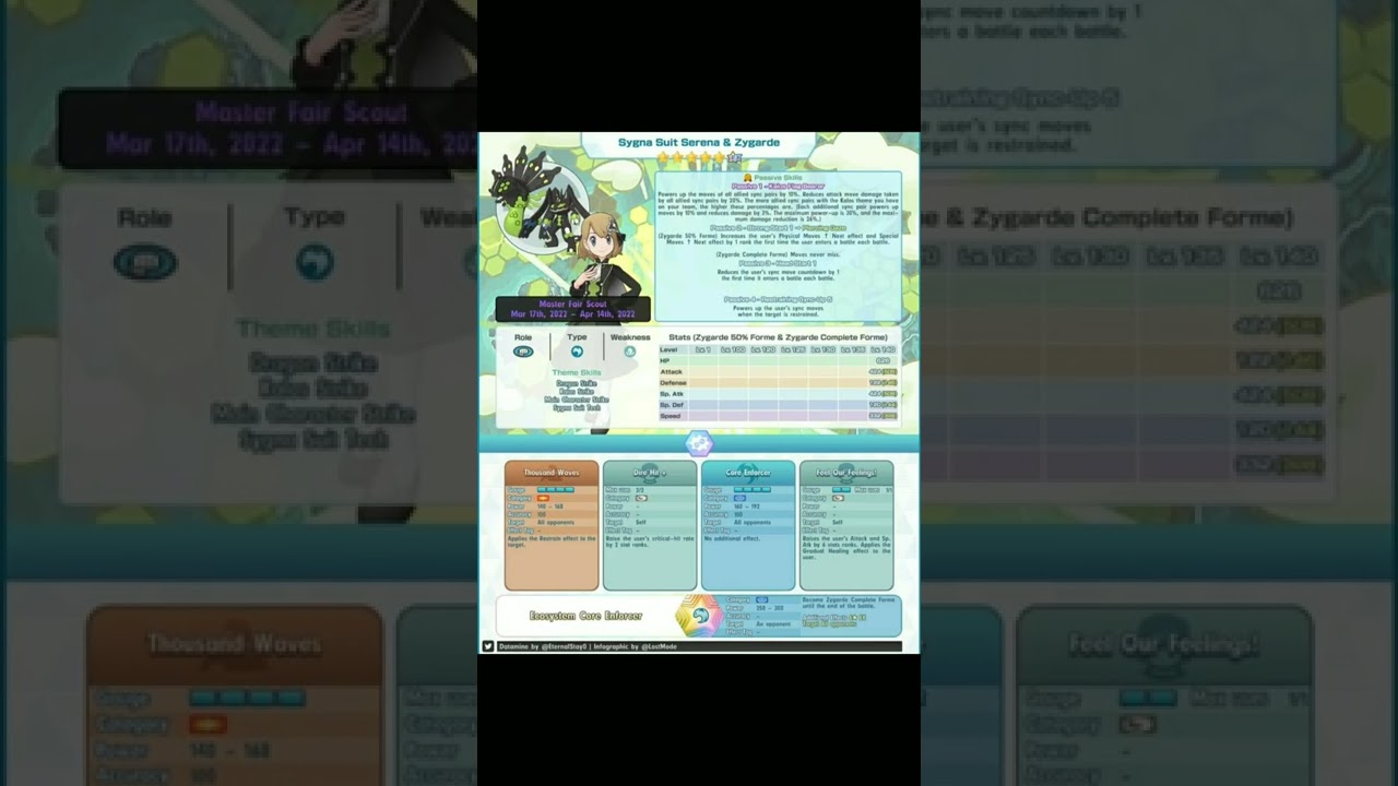 Pokemon Masters Ex | New 2.5 Anniversary Master Fair Sync Pair 2022