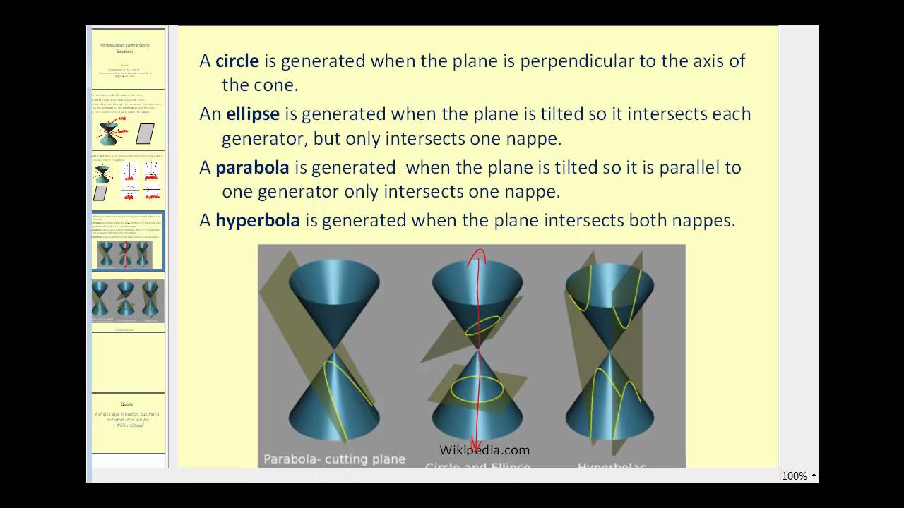 Introduction to Conic Sections
