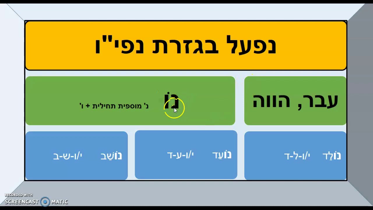 נפעל בגזרות תשפ