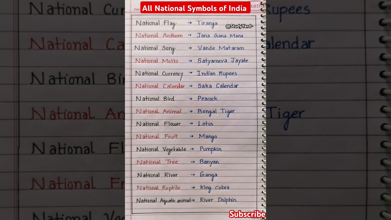 All national symbols of India l National symbols
