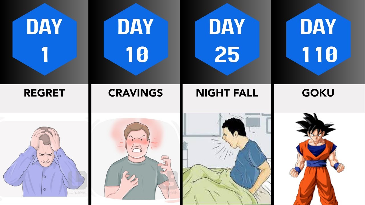 Day 1 vs Day 100 NoFap Transformation | Shocking Comparison Timeline