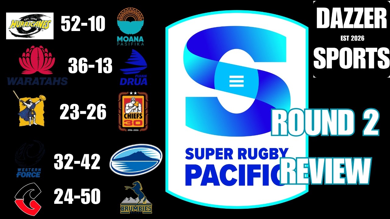 Round 2 Review - Super Rugby Pacific 2026