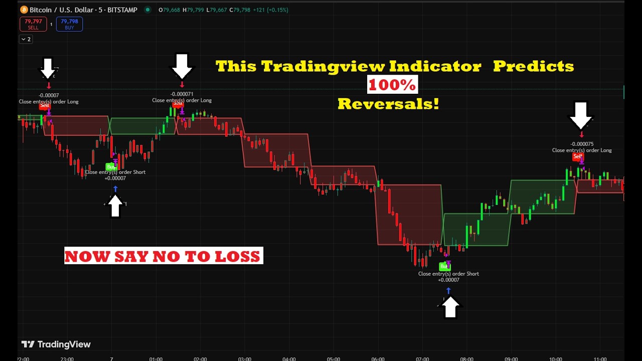 I Tried the NEW TradingView Indicator for 30 Days and Found Exact Zones
