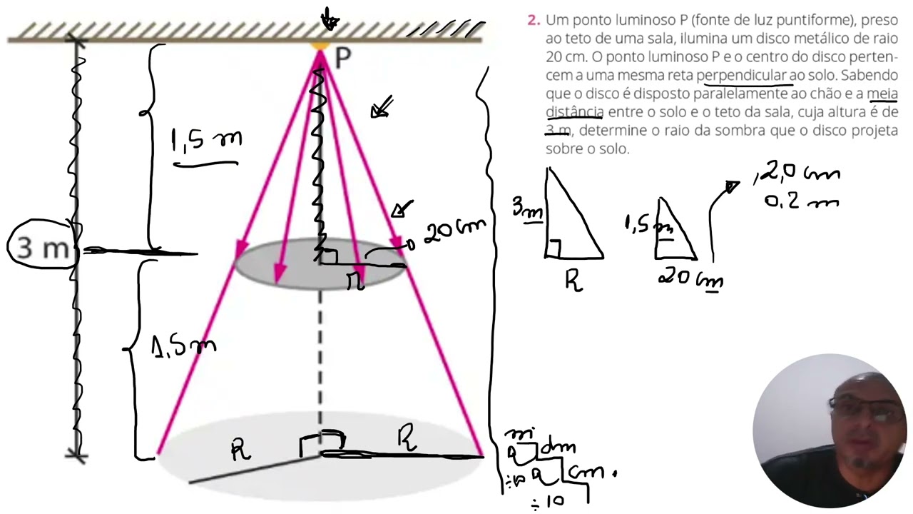 Princípios da Óptica Geométrica