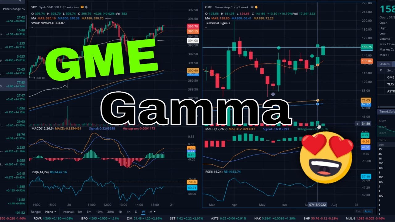 GME Uncharted Waters During SLD | #1 Gamma Squeeze 👌