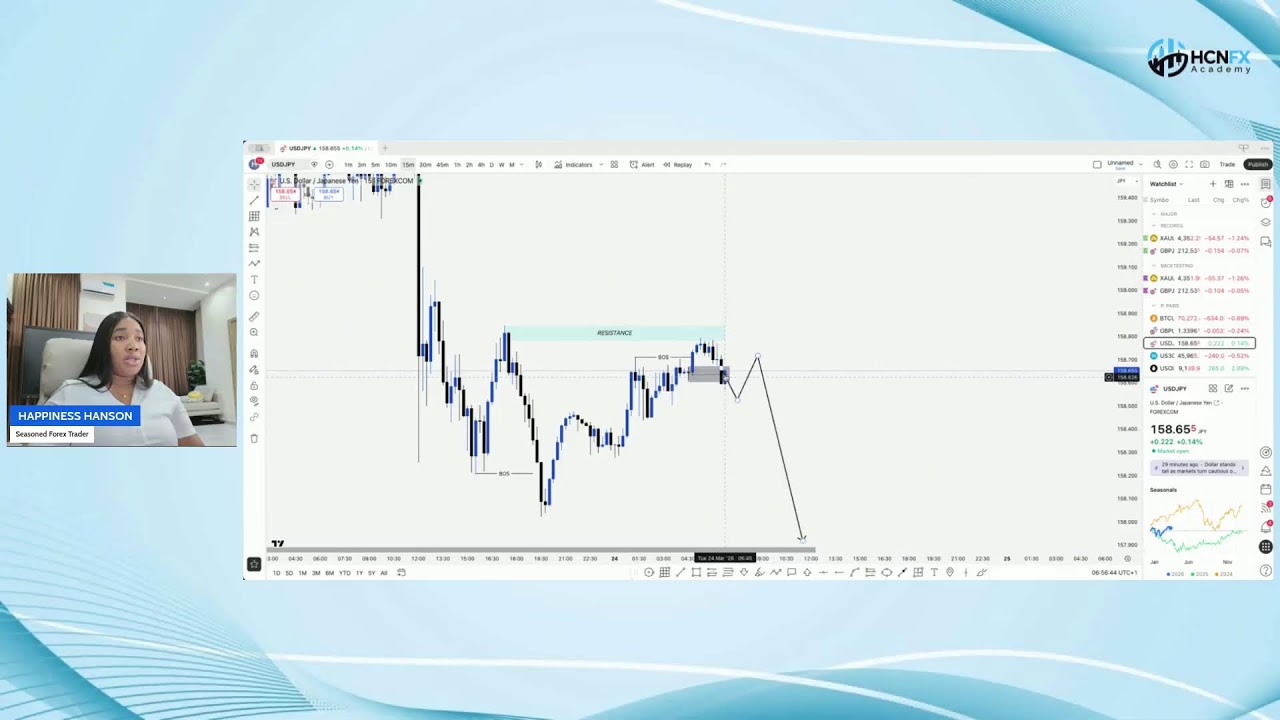 Live Trading Session with Happiness Hanson (24th March, 2026)