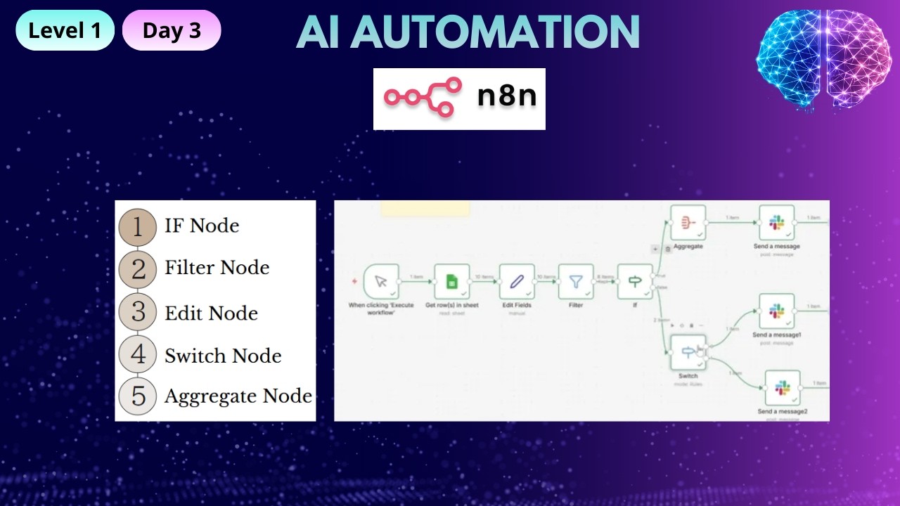 Mastering AI Automation with n8n - Day3
