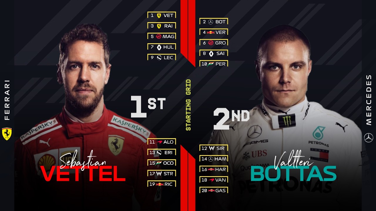 F1 2018 German Grand Prix Starting Grid with Modern Graphics