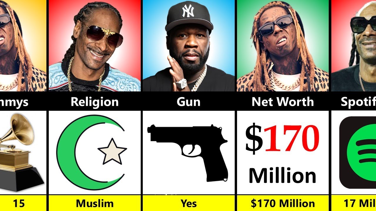 Snoop Dogg против 50 Cent против Lil Wayne — кто больше?