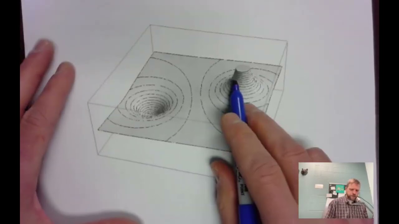 Electric potential and Electric fields