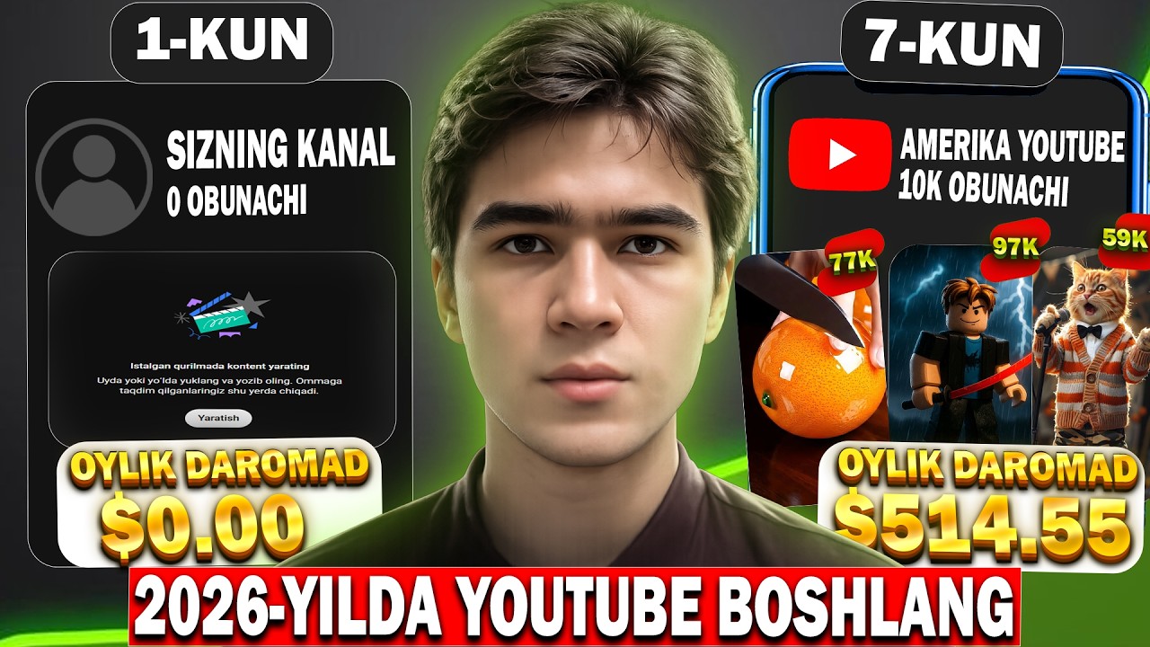 Amerikan Youtube 2026-yilda Qilish Mumkin Bolgan TOP-5 Yunalish