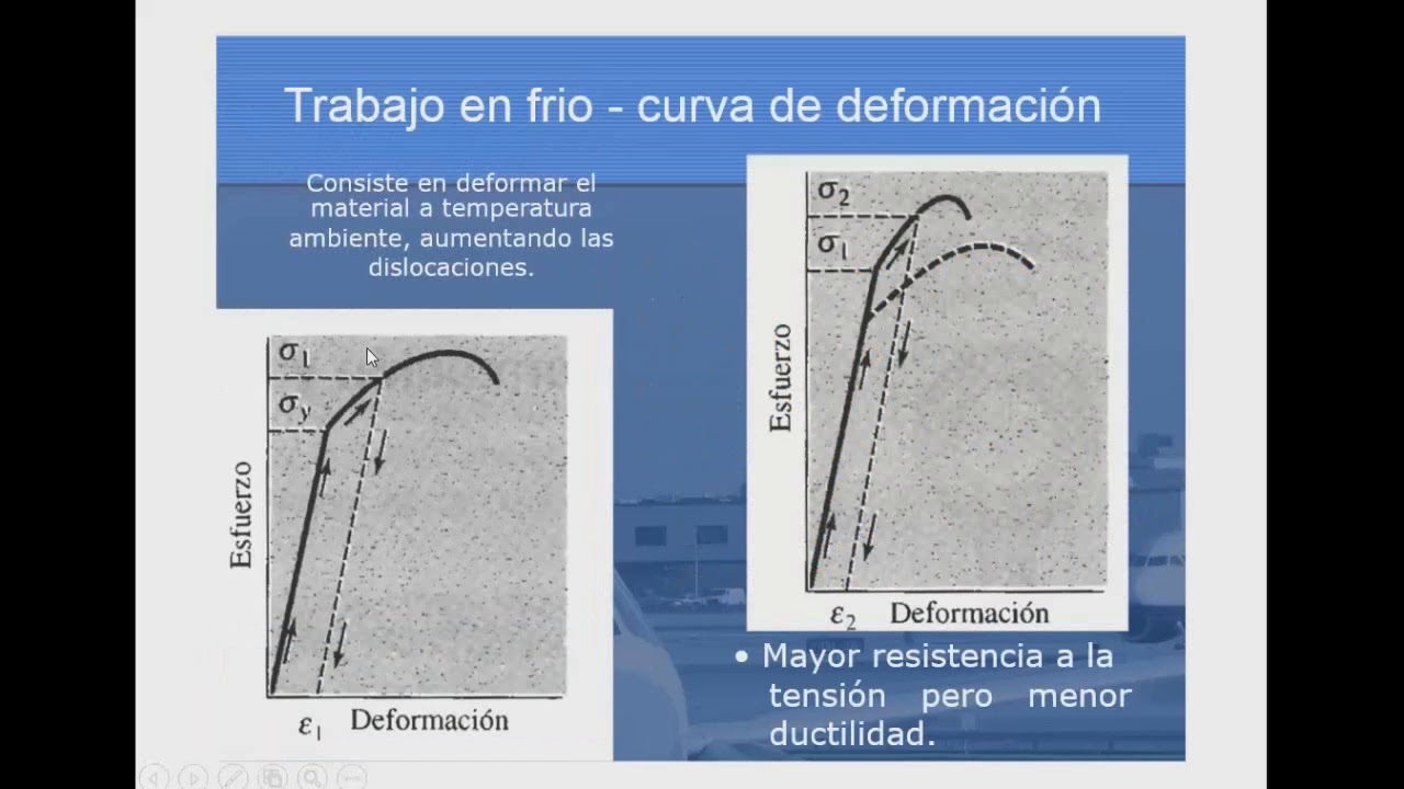 Endurecimiento por deformacion parte I