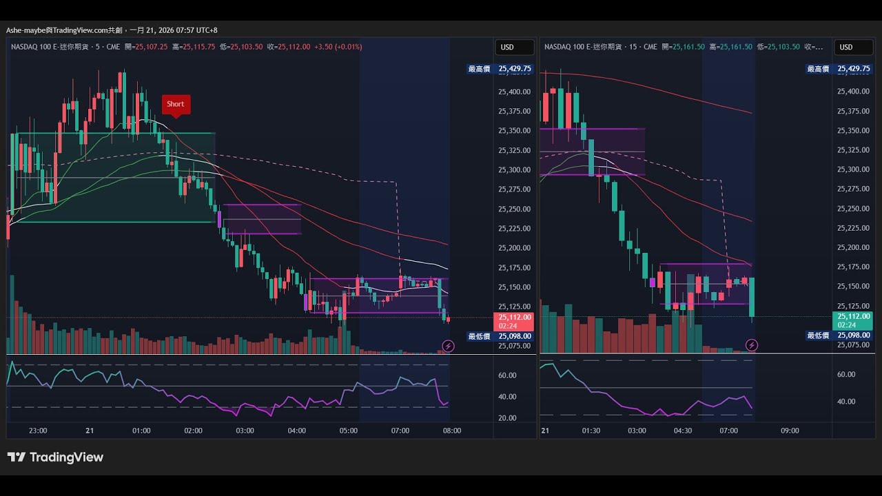 LIVE Nasdaq Trading (NQ!) 5/15-Minute | The Signal Stream