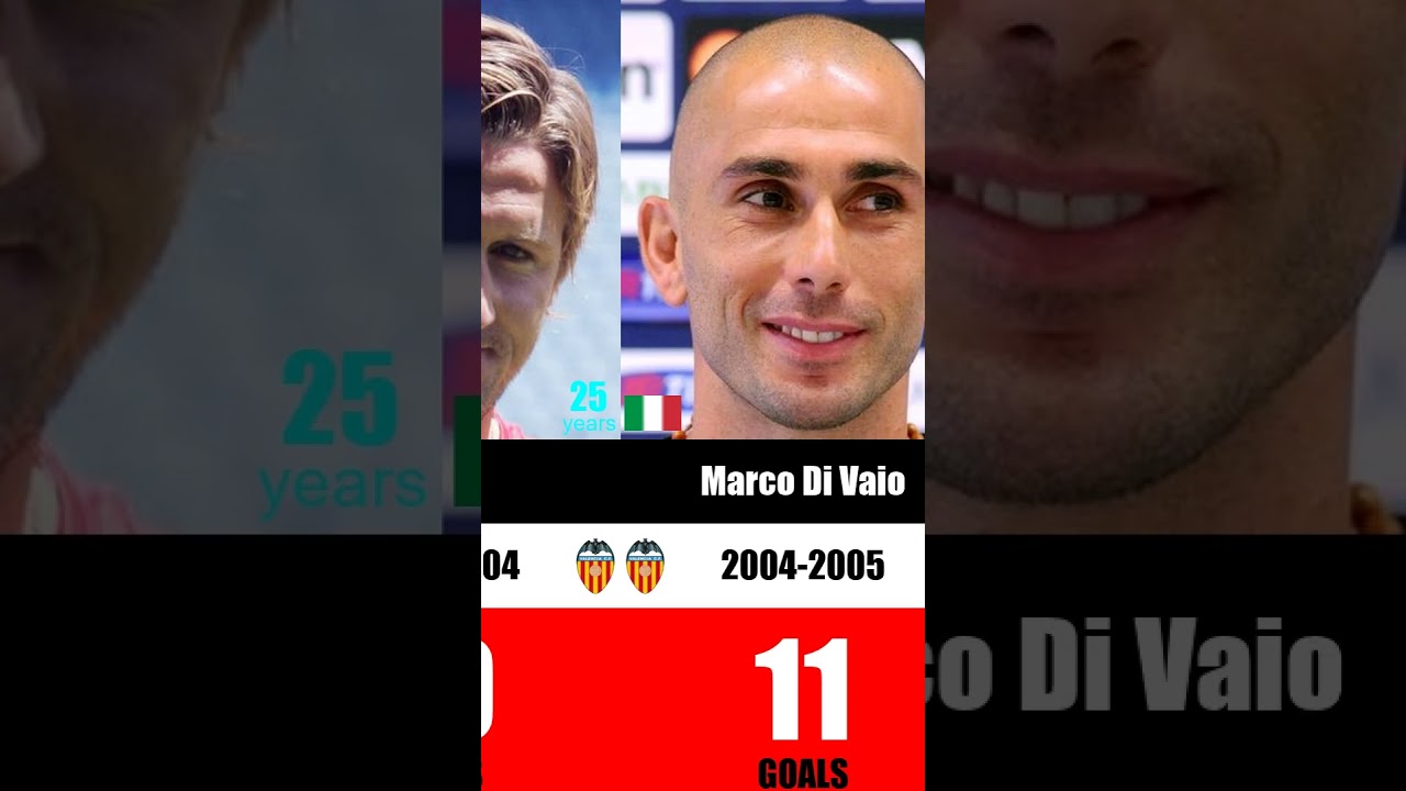 Valencia FC M&aacute;ximos Goleadores La Liga 1993-2024 | Villa, Soldado, Mendieta #valencia #laliga