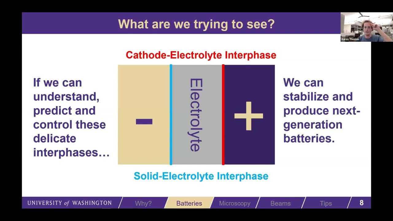 Delving Into Batteries: Looking Into Systems that Violently React with Air by Aaron Thomas