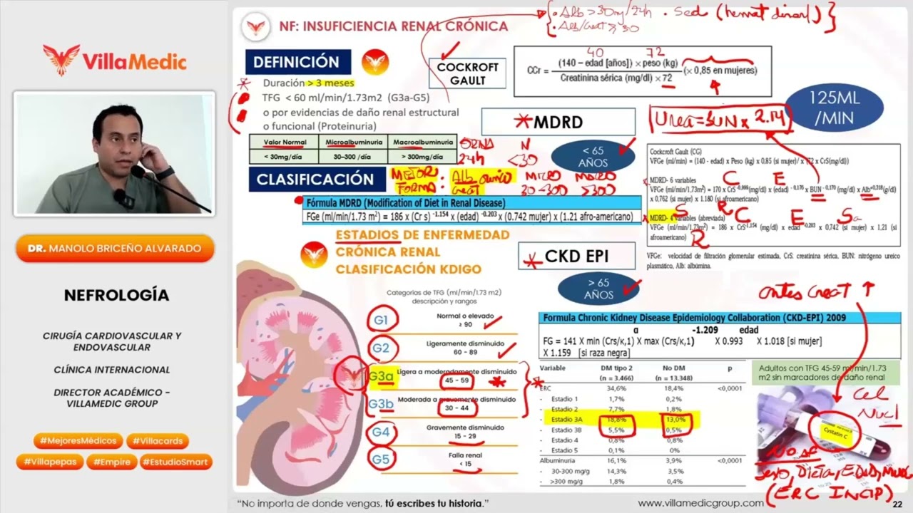 ENFERMEDAD RENAL CRÓNICA (ERC): DEFINICIÓN, ESTADIOS KDIGO 2024 Y MANEJO INICIAL 2026 VILLAMEDIC