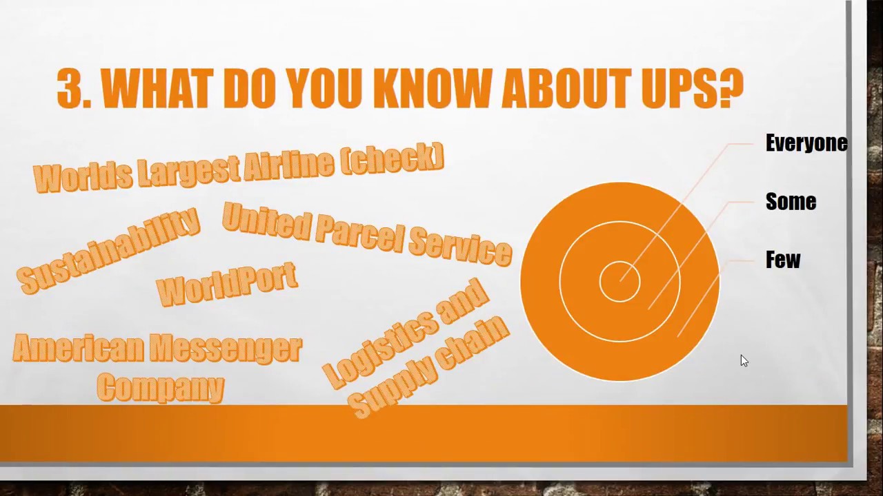 Top 5 UPS Interview Questions and Answers