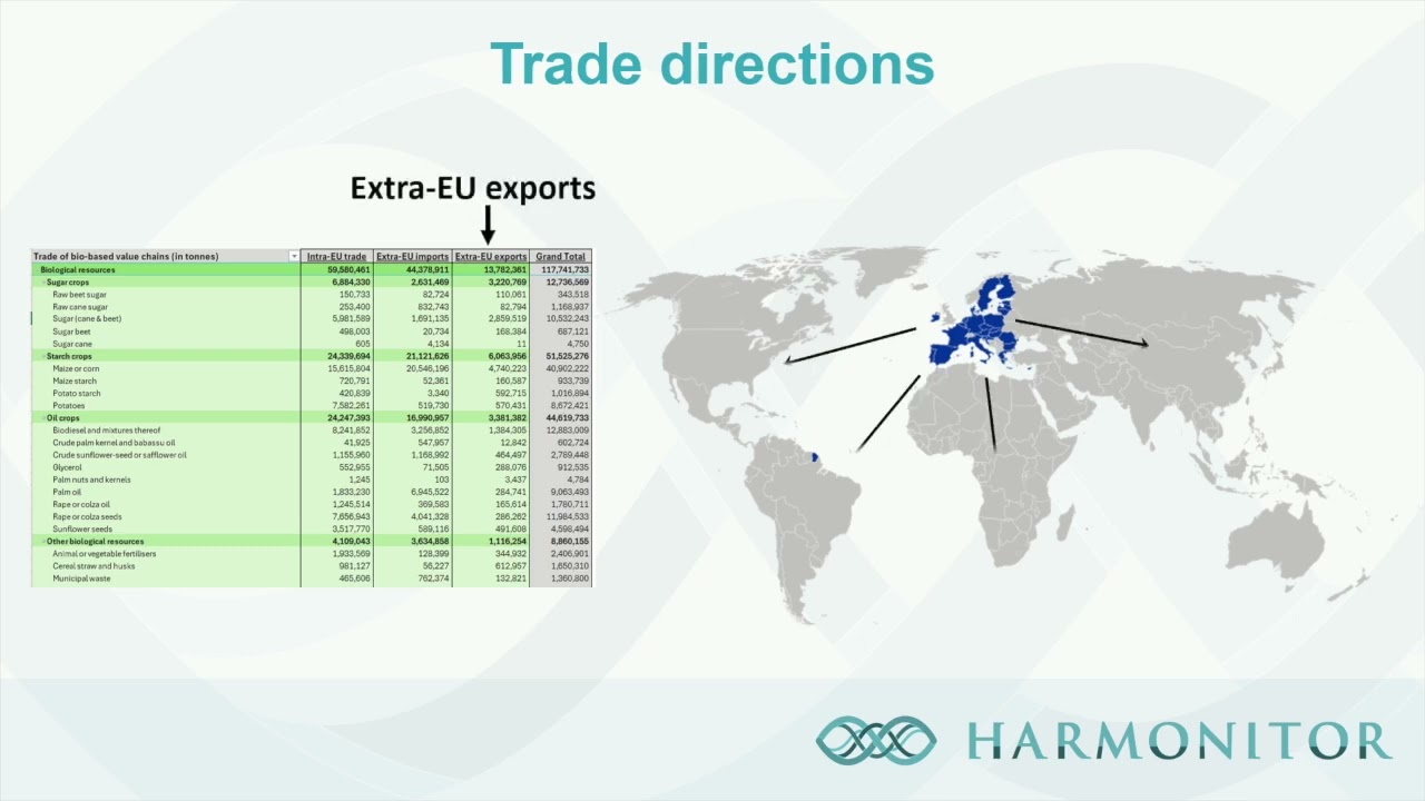 Harmonitor project - Trade flow visualization