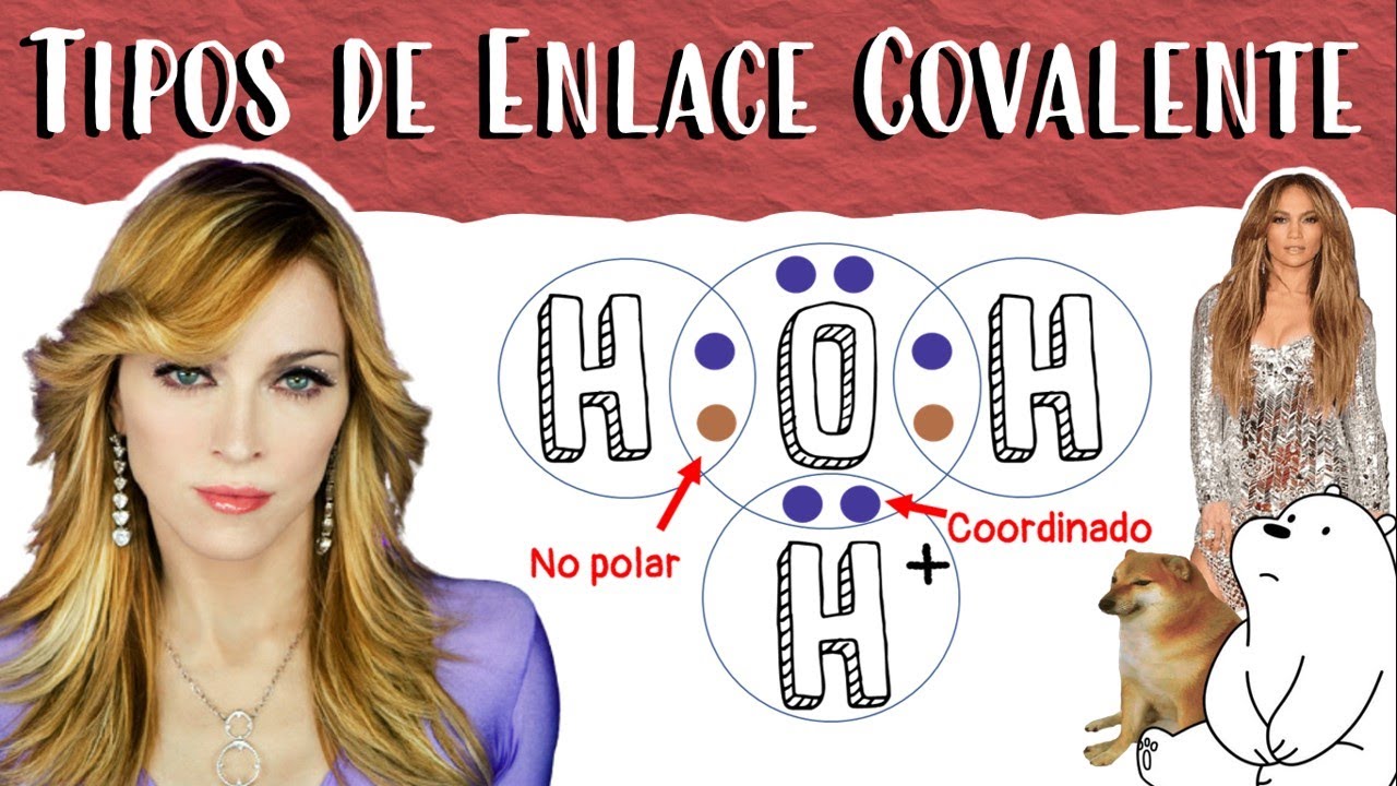 Enlace covalente Polar, No polar y Coordinado o dativo