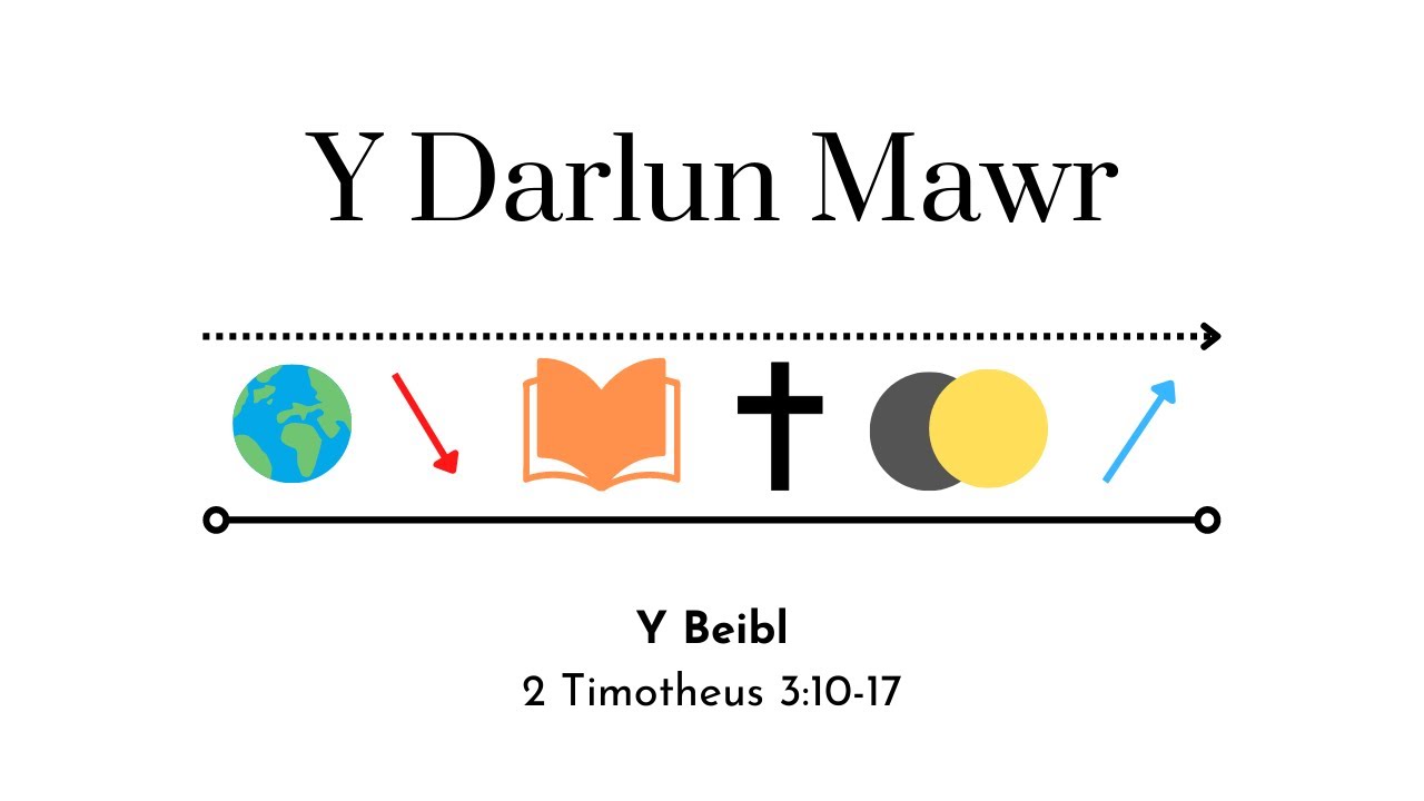 Y Beibl - 2 Timotheus 3:10-17 (26/06/22)
