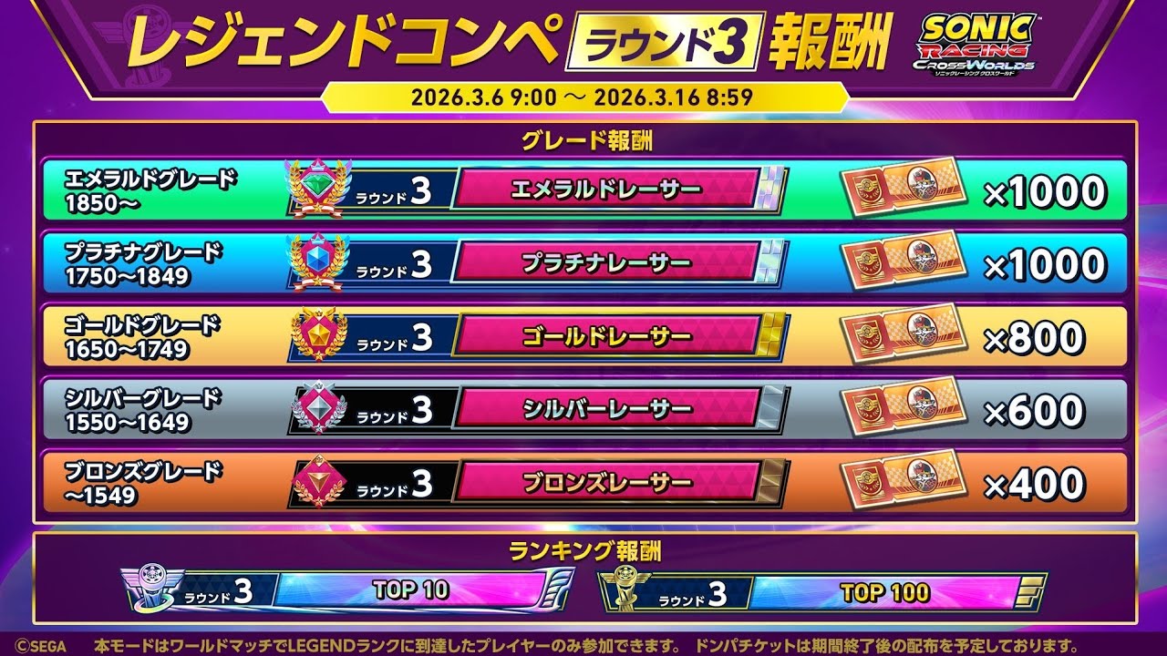 ソニックレーシングCWやる。　Part３９　～コンペ３目指せプラチナ～