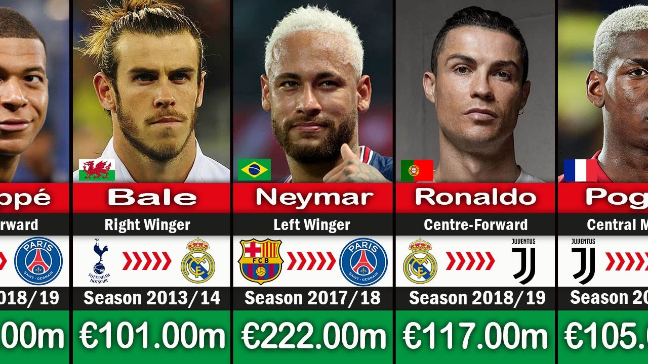 TOP 50 MOST EXPENSIVE TRANSFER OF ALL TIME