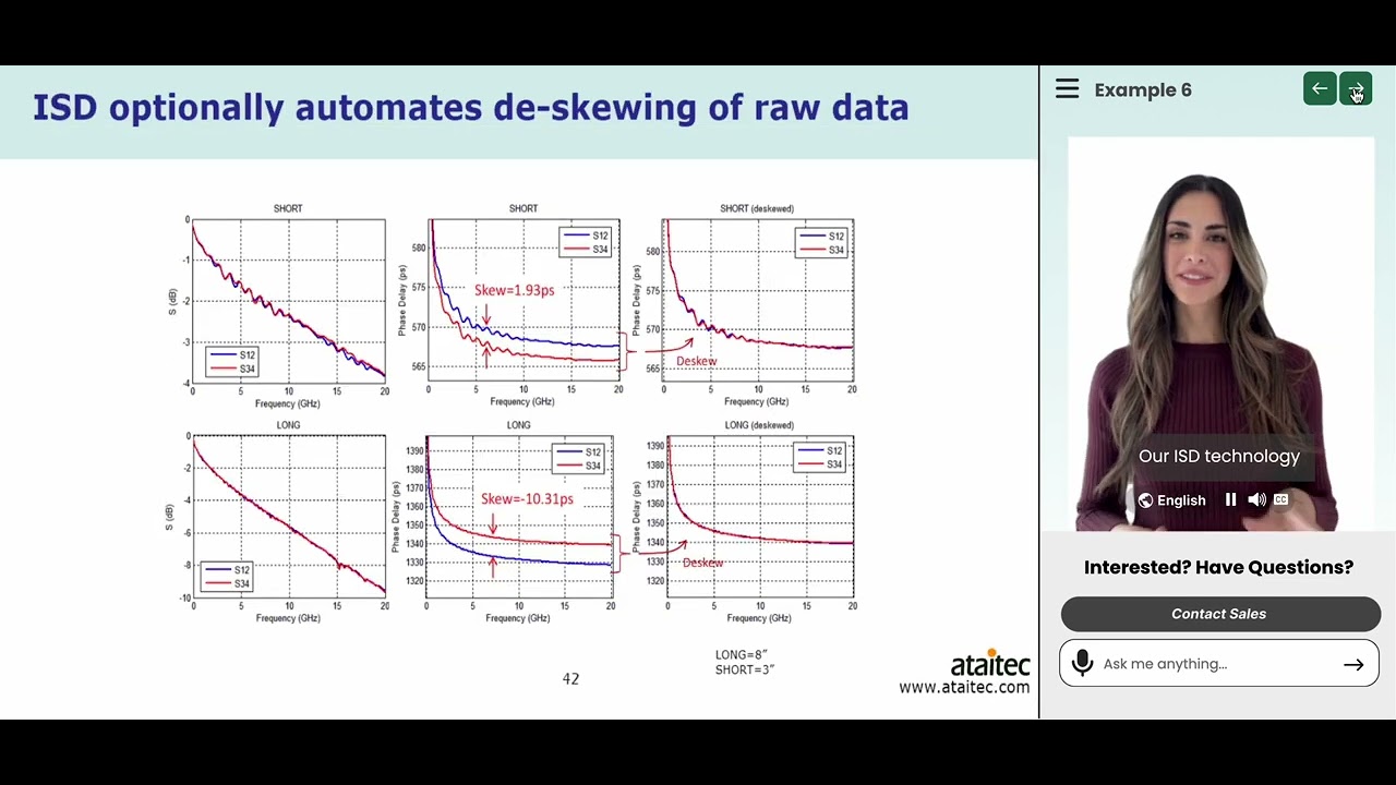 In-Situ De-embedding (ISD) by AI