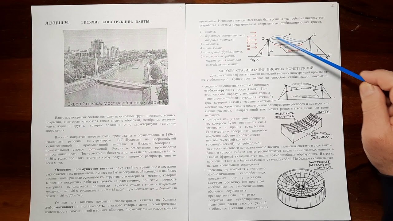 З КУРС(2020-2021у.г.). Висячие конструкции.Ванты.