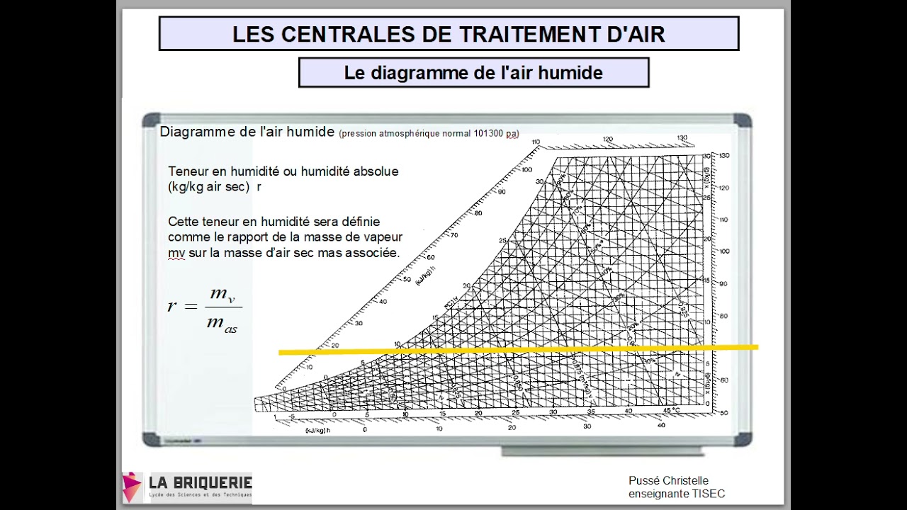 1 etude du diagramme de l'air humide