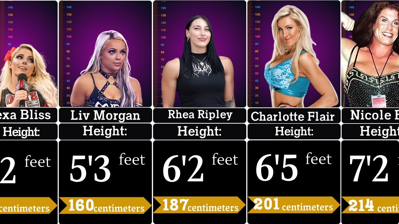 What's the REAL Height of WWE Female Wrestlers