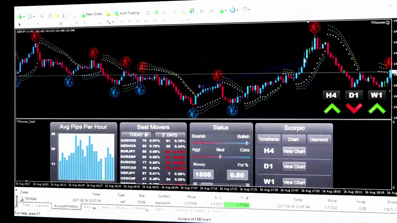 Forex Scorpio Code Review LIVE TRADE PROFIT $1,625.13 Moderate Buy GBPJPY