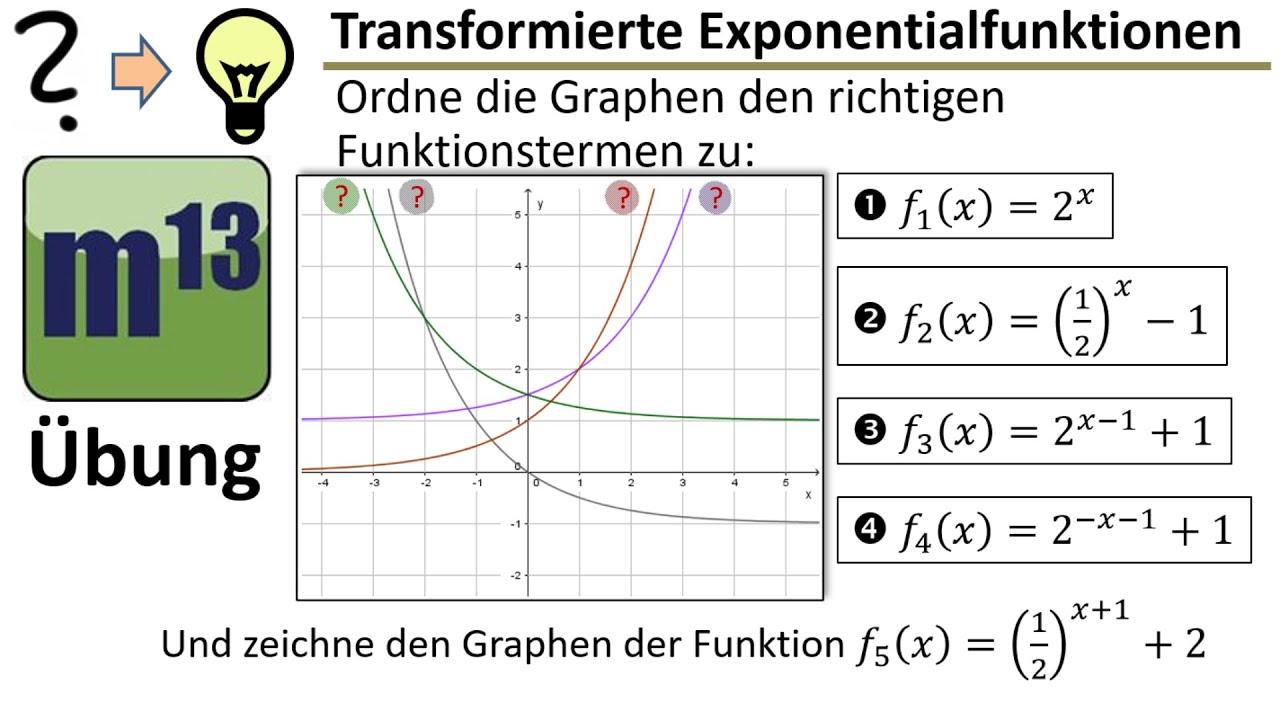 Exponentialfunktionen zuordnen und zeichnen - Transformation von Graphen