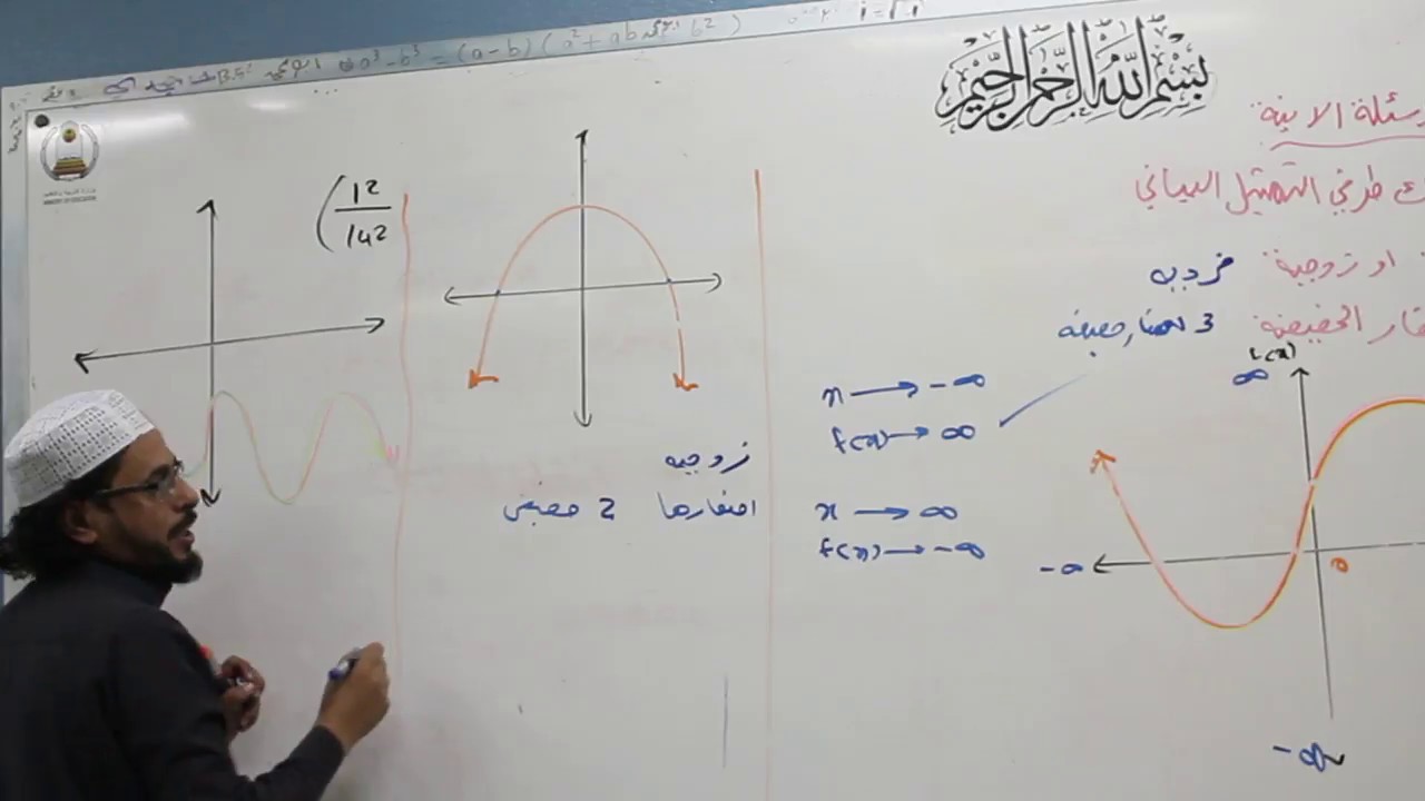 سلوك طرفي الدالة