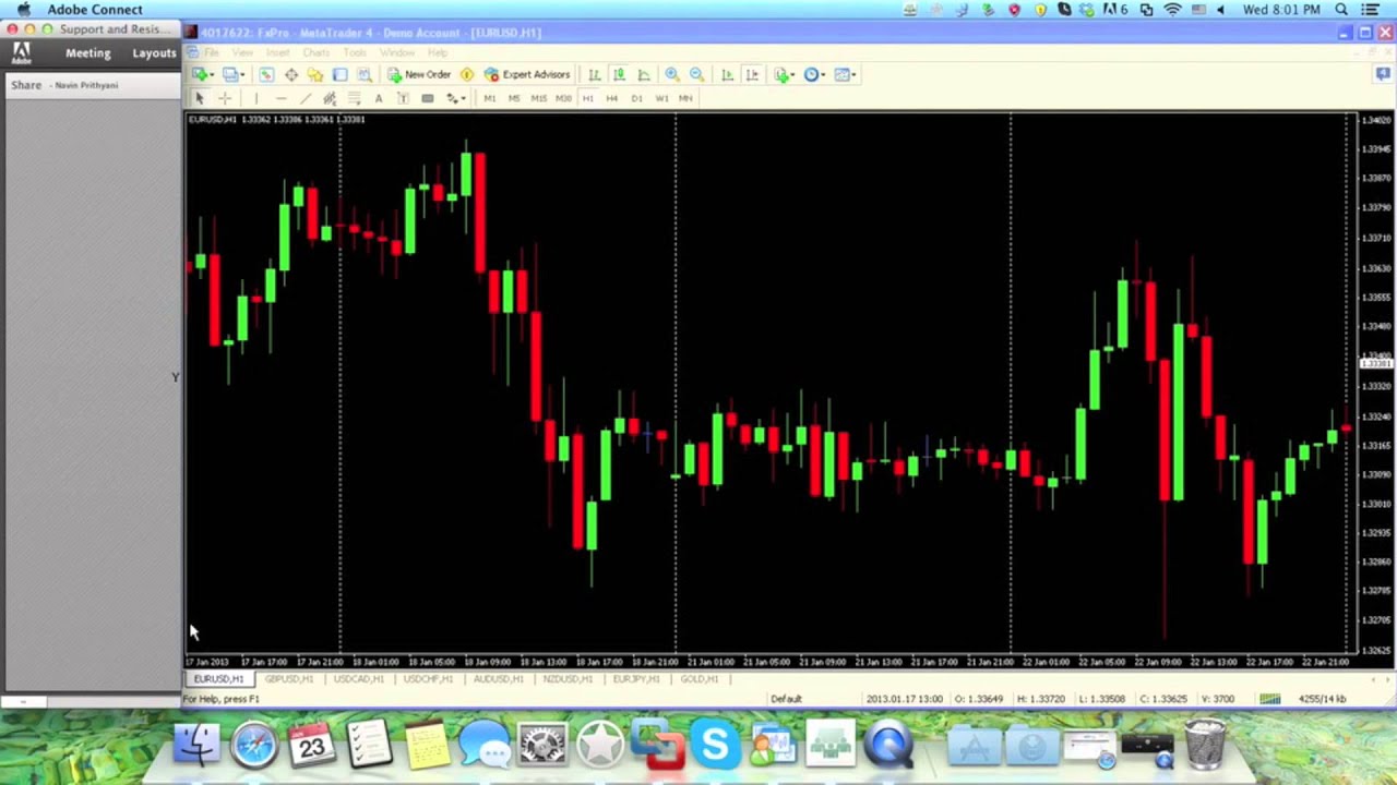 How to Draw Support and Resistance Properly