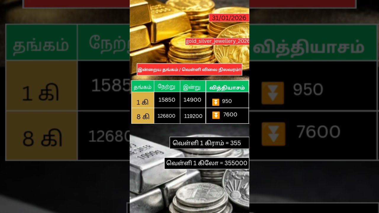 #Gold
