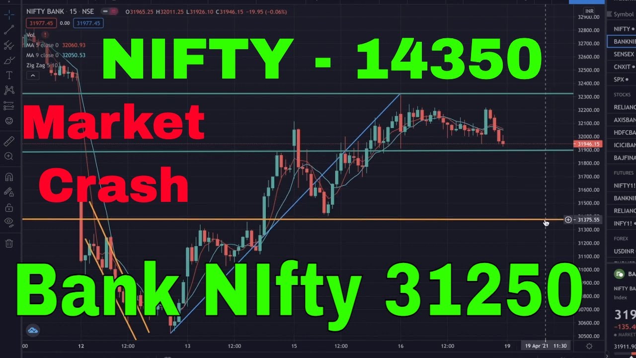 NIFTY PREDICTION & BANKNIFTY ANALYSIS FOR 19 APRIL - NIFTY TARGET FOR TOMORROW | Market Crash 😭😭