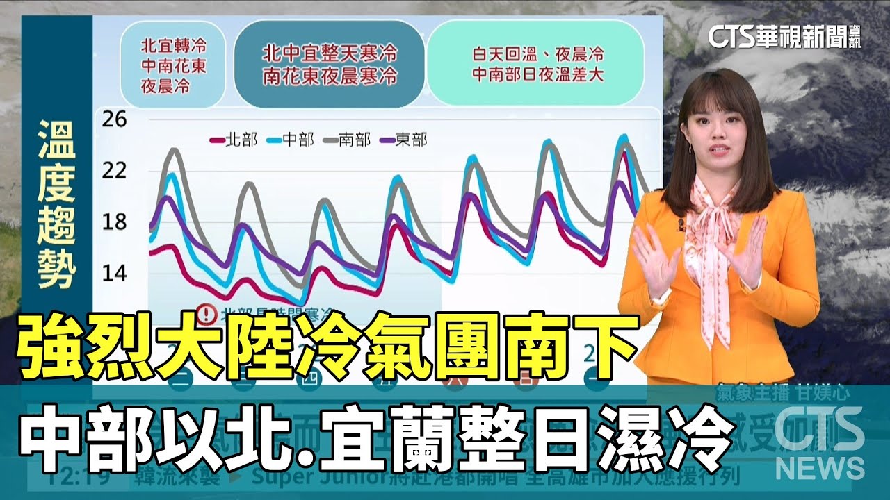 強烈大陸冷氣團南下　中部以北.宜蘭整日濕冷｜華視新聞 20260120 