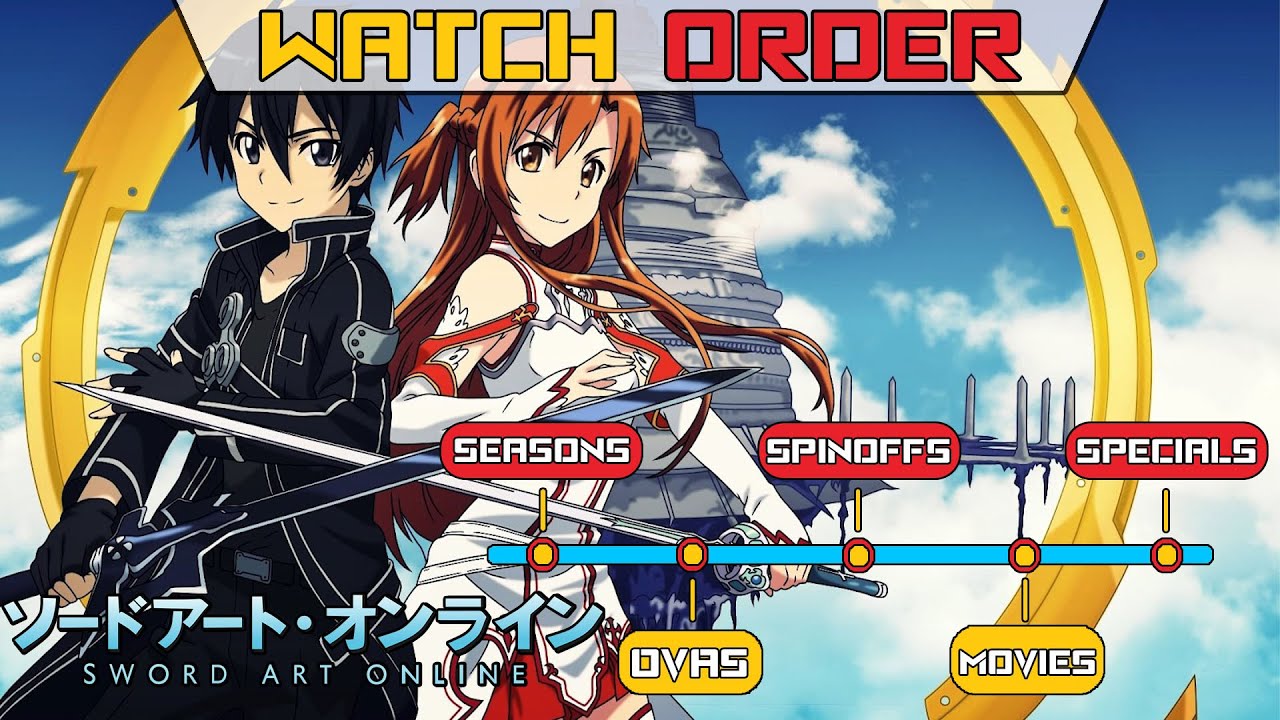 How to Watch Sword Art Online in Order (2025)