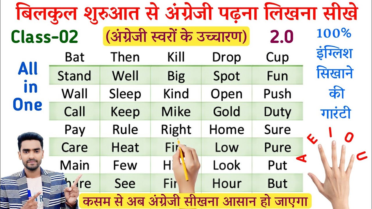 अंग्रेजी पढ़ना कैसे सीखे l english padhna kaise sikhe l how to learn english l अंग्रेजी पढ़ना सीखे