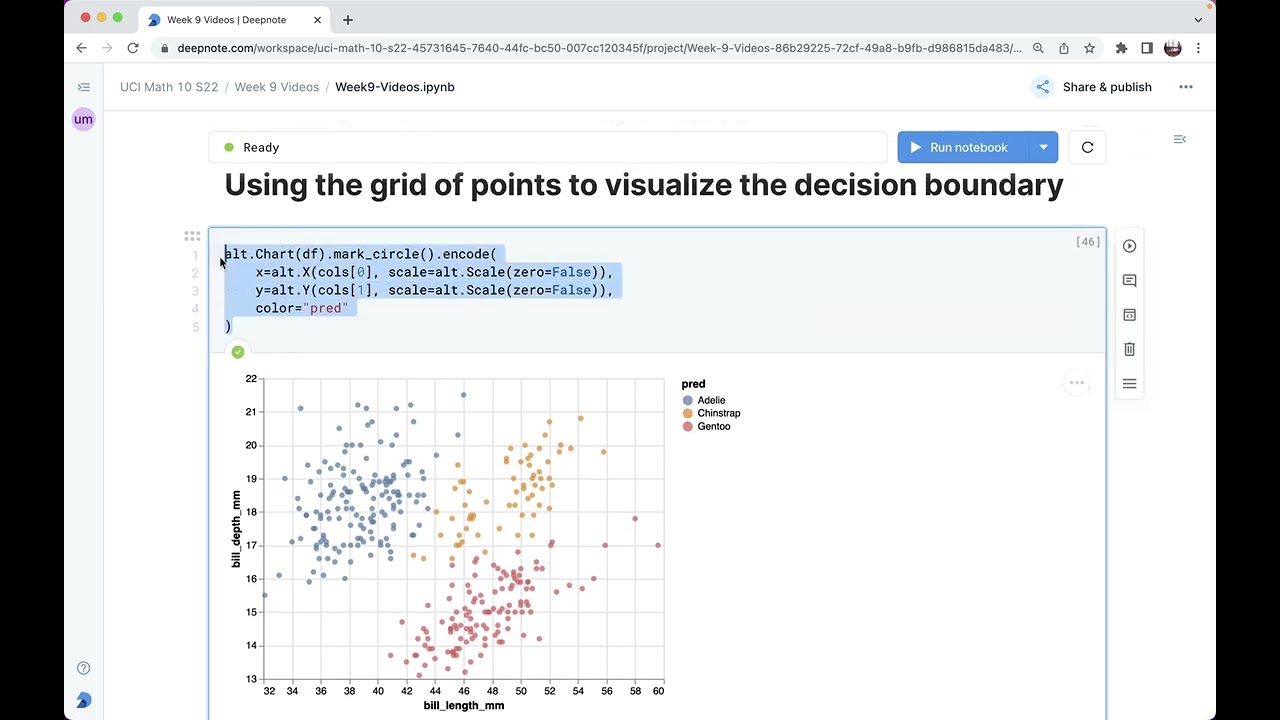 Using the grid of points to visualize the decision boundary